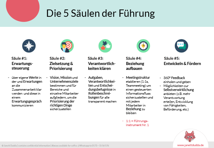 Download Handout Übersicht 5 Säulen der Führung im Startup