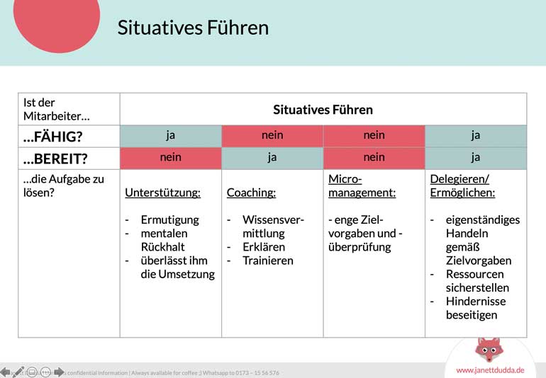 Infografik: Ist der Mitarbeiter FÄHIG und BEREIT, eine Aufgabe zu lösen?